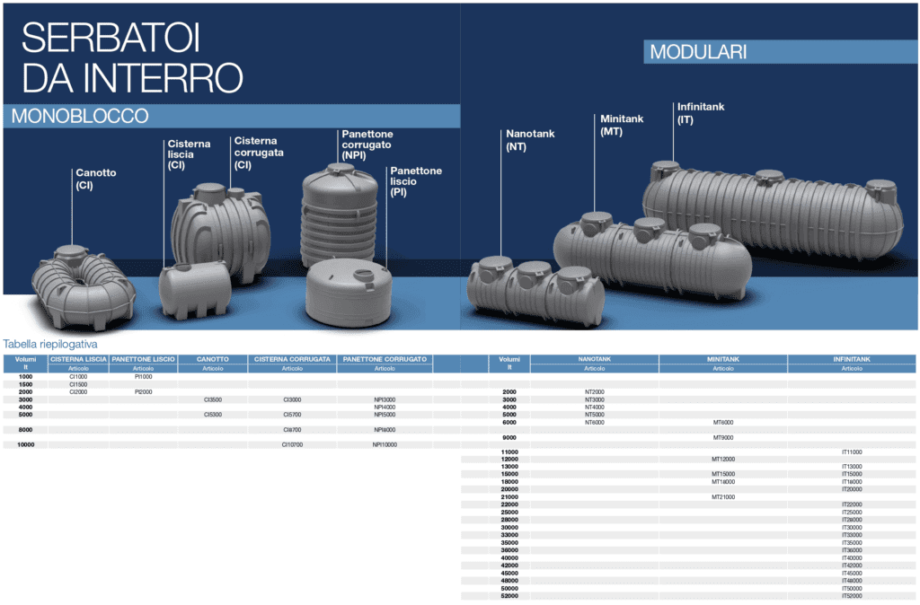 CATALOGO GENERALE